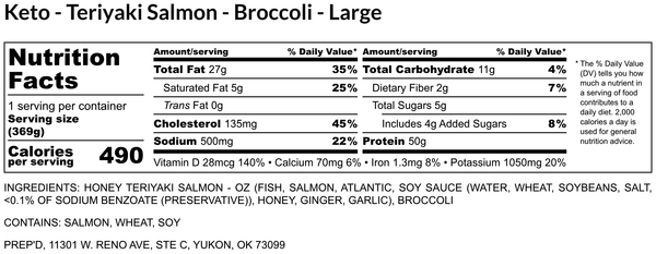Honey Salmon - Keto